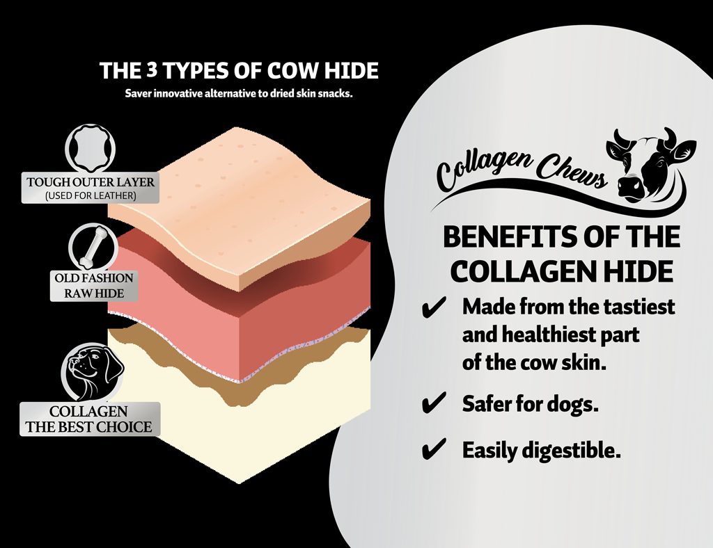 Luna's Choice Collagen Chews Donut Lachs