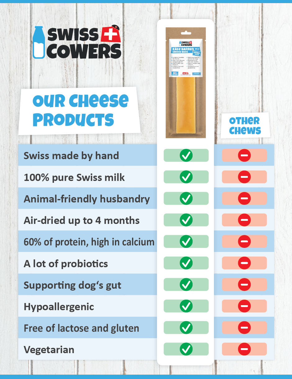 SwissCowers Cheese Bars Seaweed L